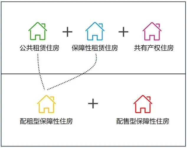 “賣不動，買不起”，目前房地產的困境，只有一種出路